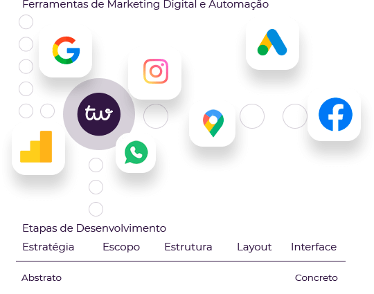 Etapas de criação de site PRO